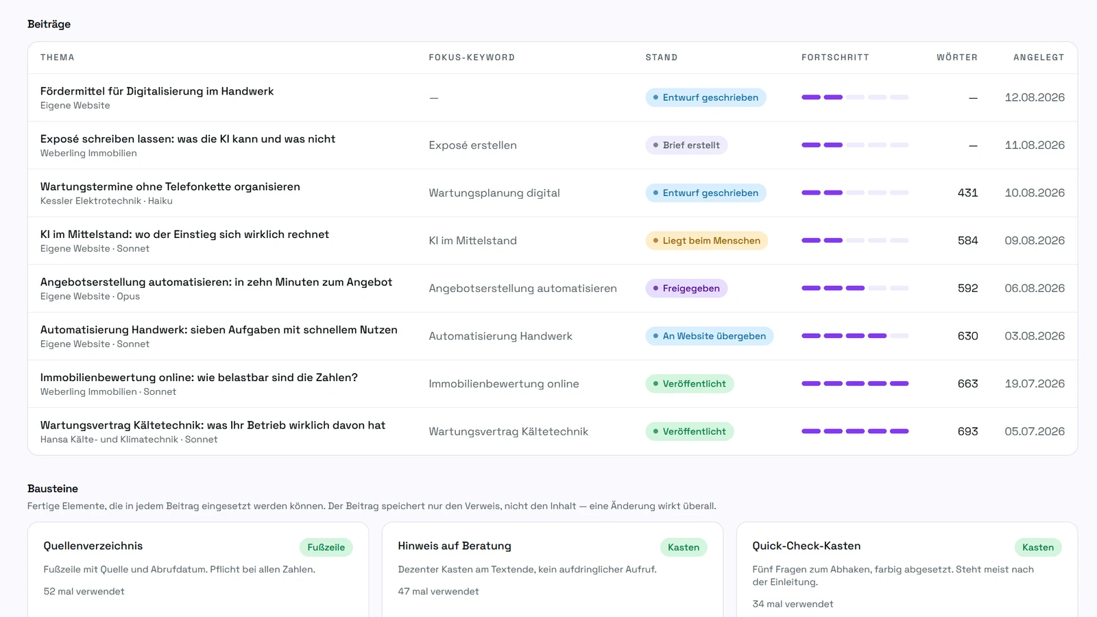 Beitragsliste im Blogsystem: je Zeile ein Thema mit Stand von Entwurf bis Veröffentlicht, Fortschrittsbalken und Wortzahl